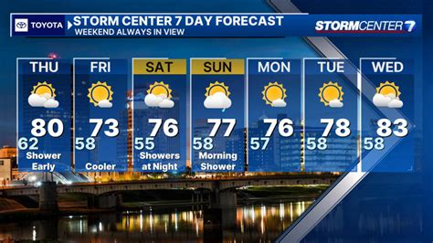 Cooler and drier behind morning storms, hotter late this week 